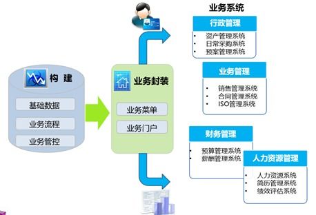 远程办公系统之云oa