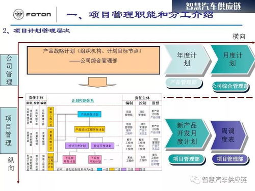 福田汽车新产品开发管理及流程