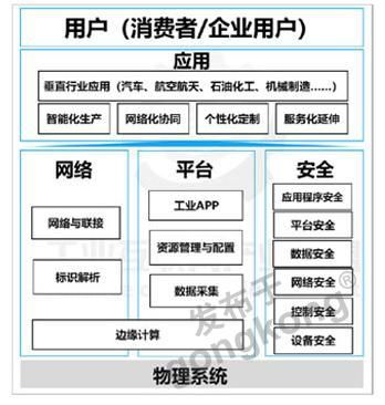 工厂网络为何非 工 不可 看完才是真懂了