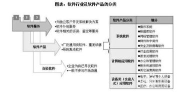 软件行业发展前景趋势及投资策略分析