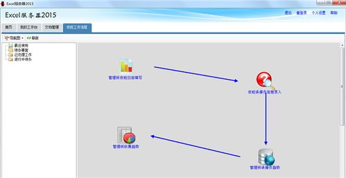 勤哲excel服务器自动生成高速公路营运管理系统