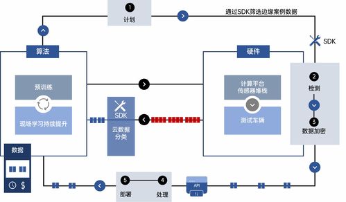 康谋产品 基于事件的智能数据管理平台heex