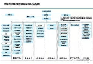 中国中车最全46家子公司组织架构图