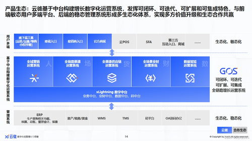 2023增长为王,消费者数字化逆向重构消费企业